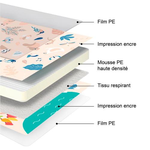 Tapete Flexível | Ludi
